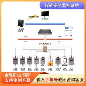 煤礦安全監(jiān)控系統(tǒng)